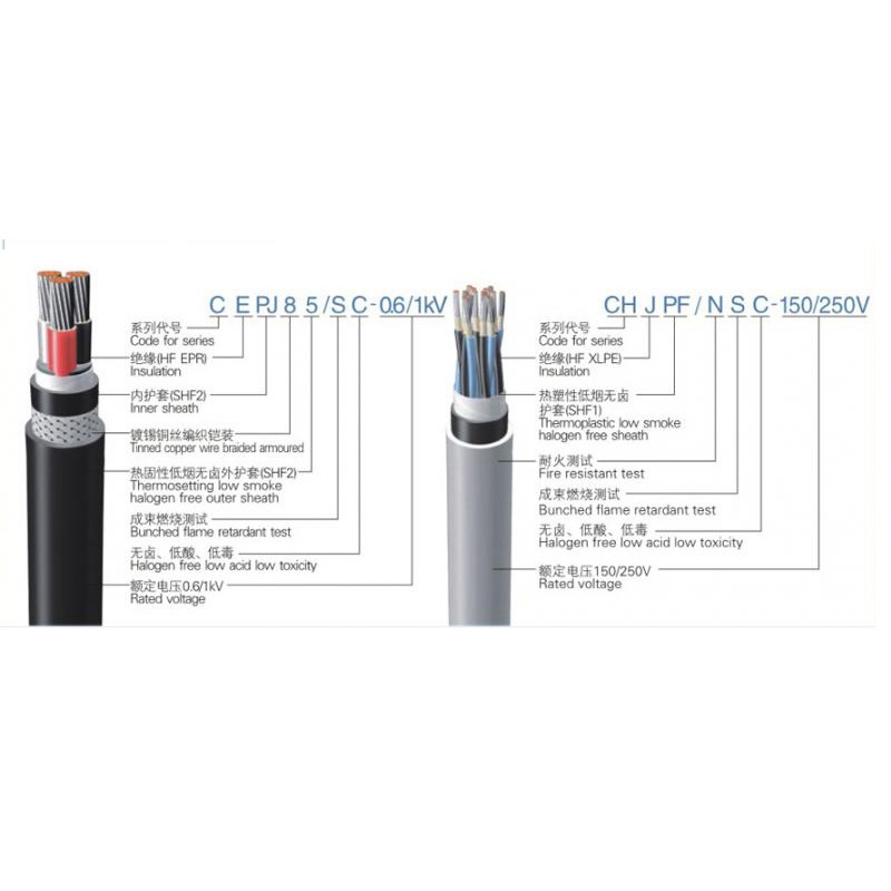 船用電纜結構示意圖及代號含義